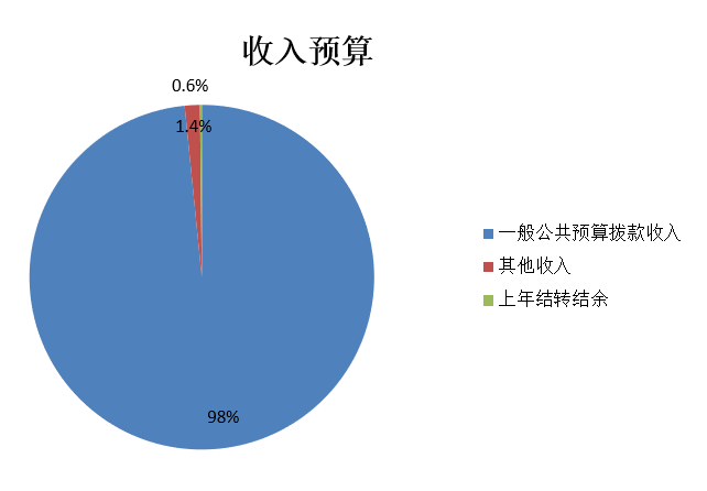 微信图片_20240229090636.png