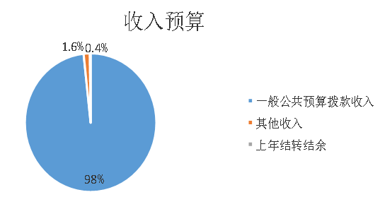 收入预算.png